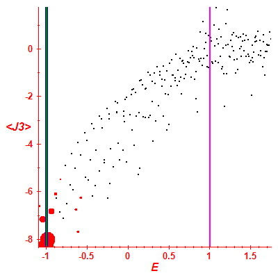 Peres lattice <J3>